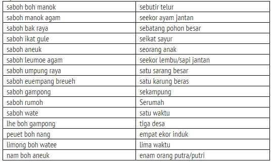 Detail Gambar Bahasa Aceh Nomer 4