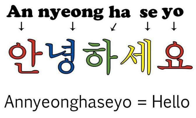 Detail Gambar Bahasa Korea Selatan Nomer 8