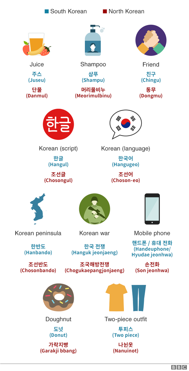 Gambar Bahasa Korea Utara - KibrisPDR