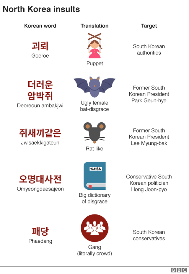 Detail Gambar Bahasa Korea Utara Nomer 3