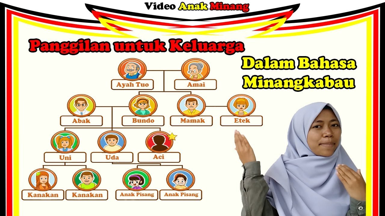 Detail Gambar Bahasa Miang Kabau Nomer 23