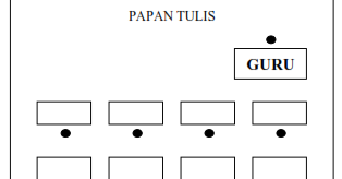 Detail Gambar Bangku Untuk Denah Kelas Nomer 29