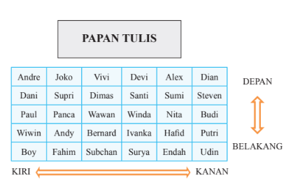 Detail Gambar Bangku Untuk Denah Kelas Nomer 36