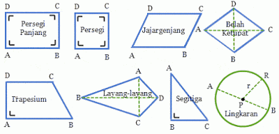 Detail Gambar Bangun Datar Beserta Rumusnya Nomer 16