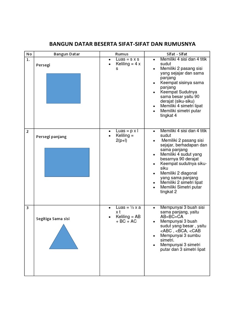 Detail Gambar Bangun Datar Beserta Rumusnya Nomer 17