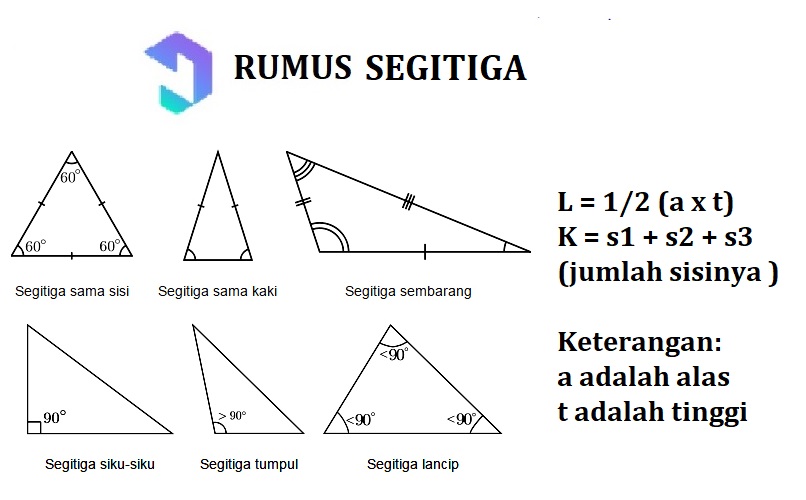 Detail Gambar Bangun Datar Beserta Rumusnya Nomer 20