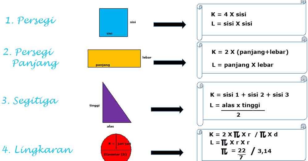 Detail Gambar Bangun Datar Beserta Rumusnya Nomer 22