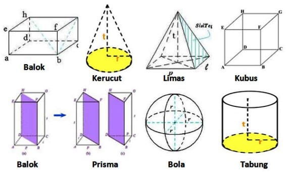 Detail Gambar Bangun Datar Beserta Rumusnya Nomer 42