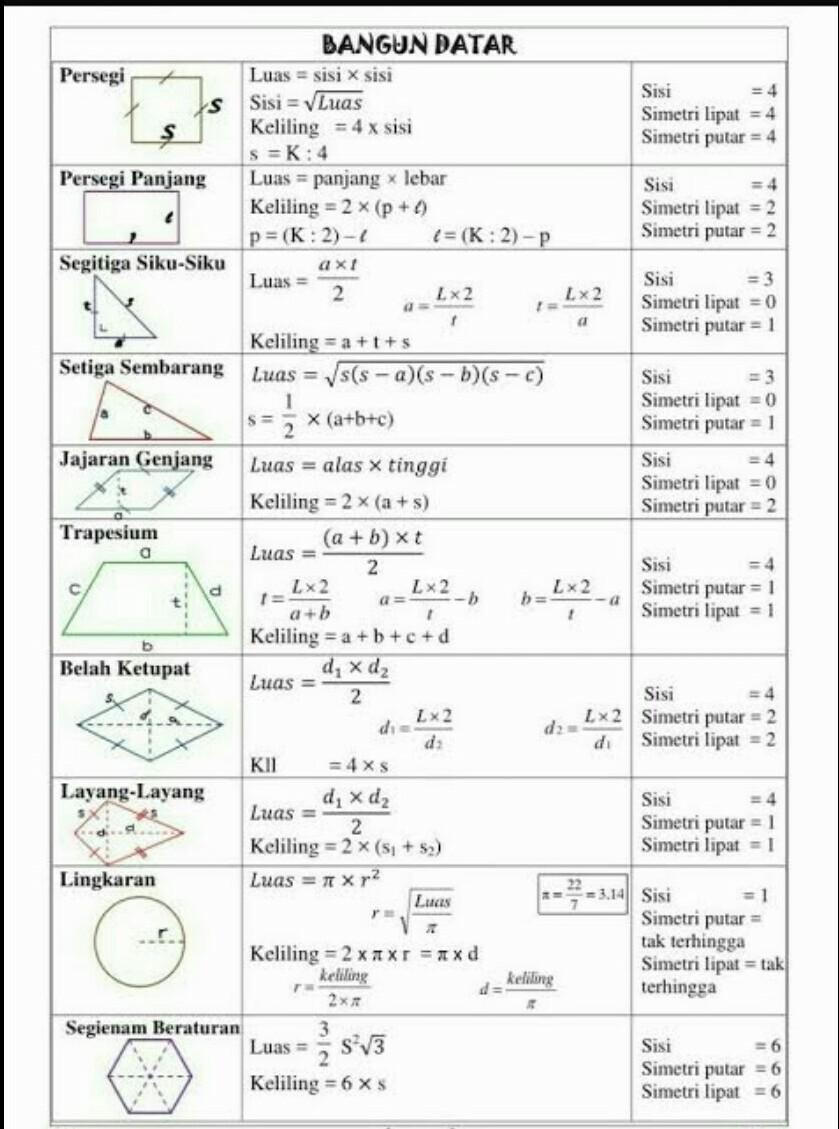 Detail Gambar Bangun Datar Beserta Rumusnya Nomer 8