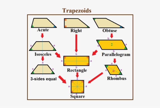 Detail Gambar Bangun Datar Trapesium Nomer 29