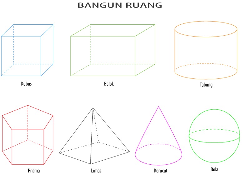 Detail Gambar Bangun Ruang Beserta Namanya Nomer 14