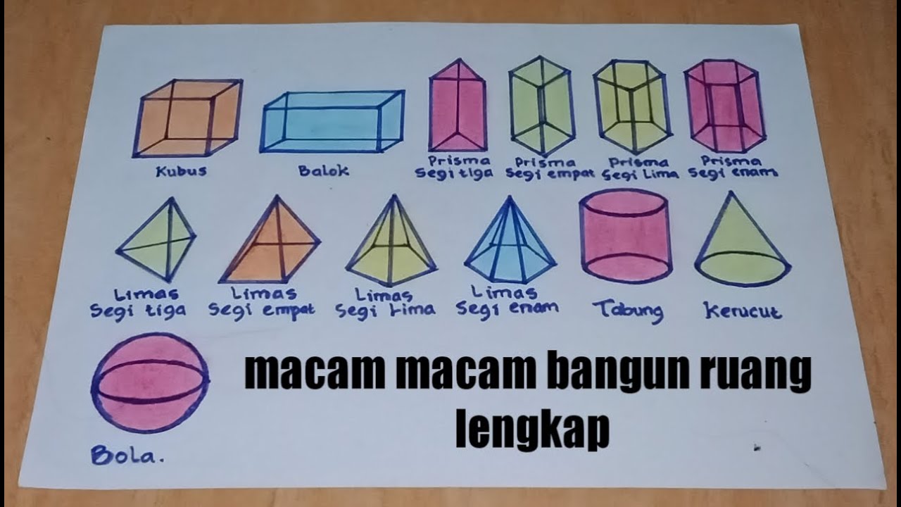 Detail Gambar Bangun Ruang Beserta Namanya Nomer 19