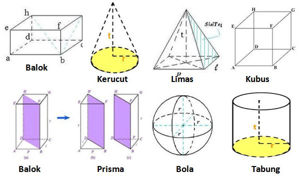 Detail Gambar Bangun Ruang Beserta Namanya Nomer 25