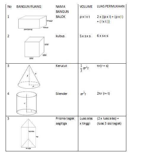 Detail Gambar Bangun Ruang Beserta Namanya Nomer 39