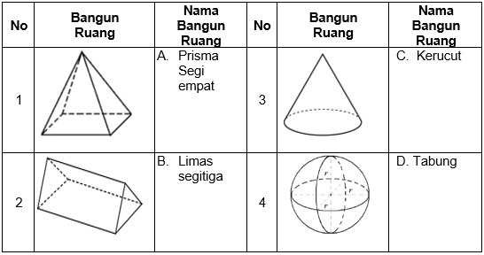 Detail Gambar Bangun Ruang Beserta Namanya Nomer 7