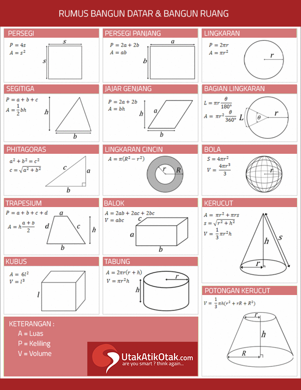 Detail Gambar Bangun Ruang Beserta Rumusnya Koleksi Nomer 31 7739