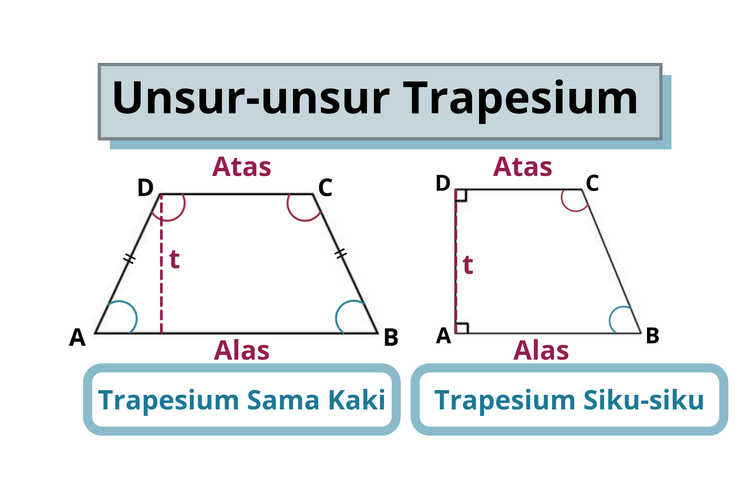 Detail Gambar Bangun Ruang Trapesium Nomer 42