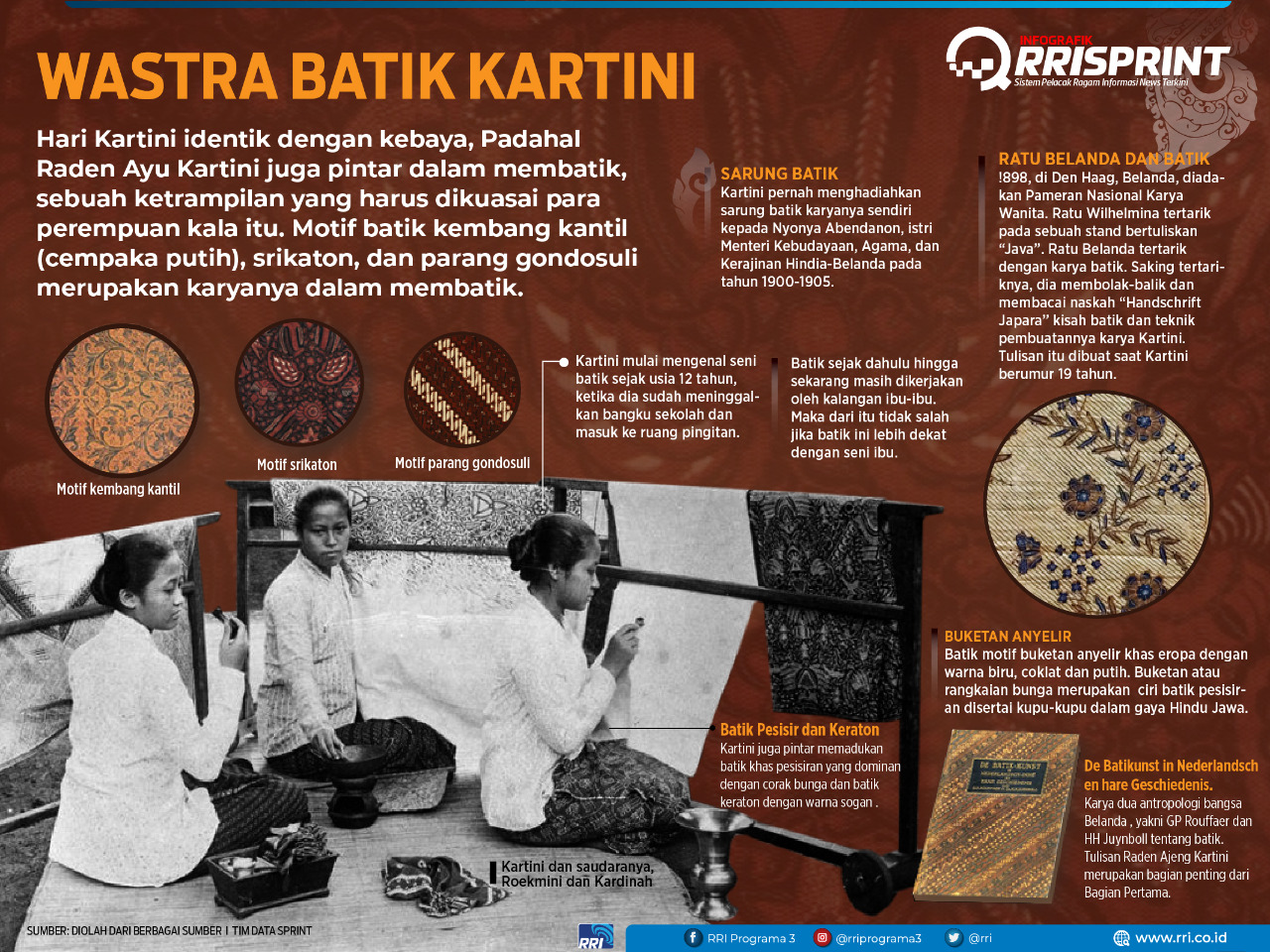 Detail Gambar Batik Smp Ibu Kartini Nomer 16