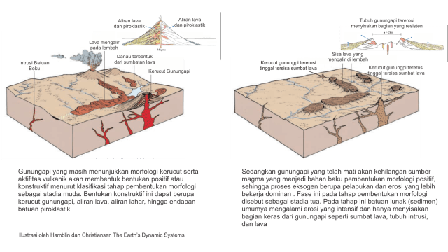 Detail Gambar Batuan Endapan Gunung Merapi Muda Nomer 5