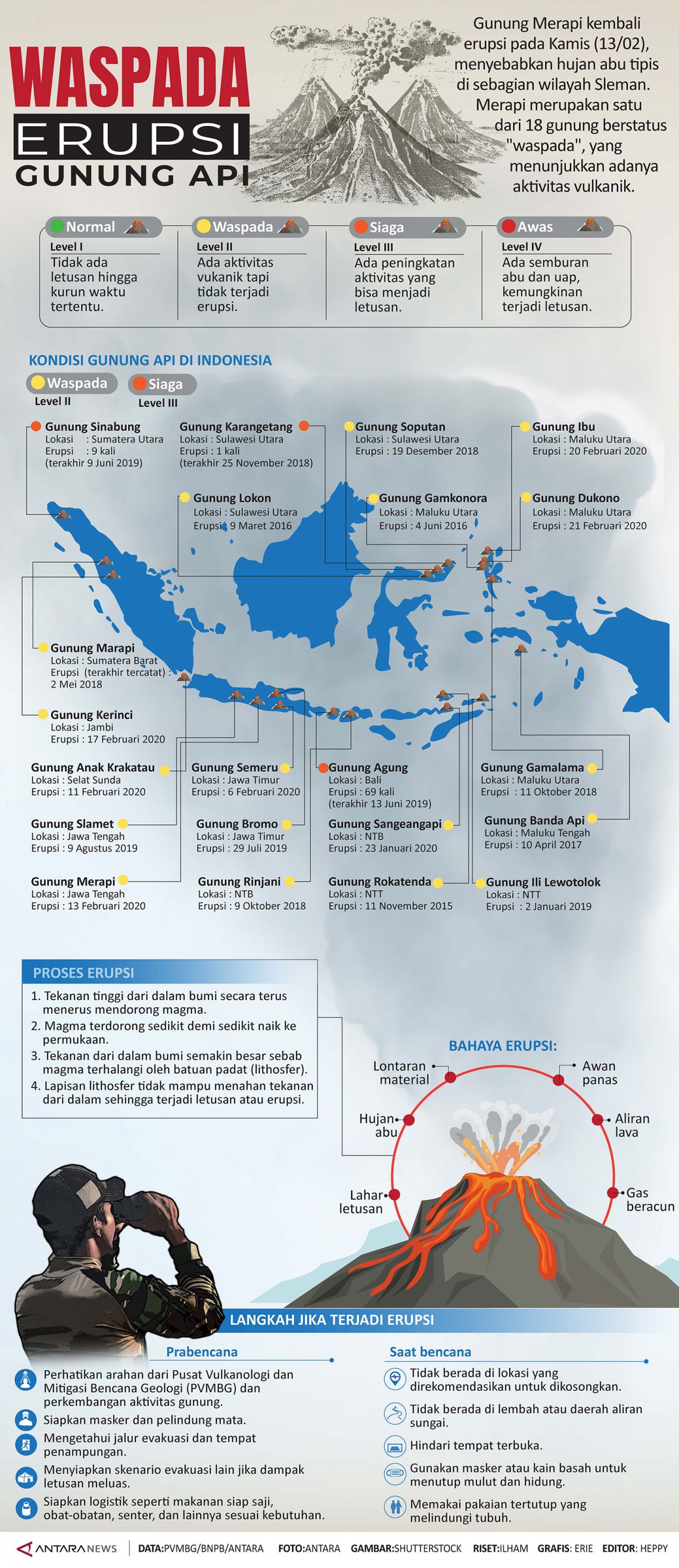 Detail Gambar Batuan Endapan Gunung Merapi Muda Nomer 22