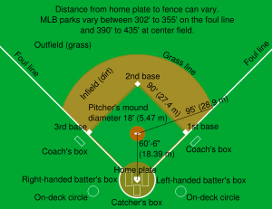 Detail Gambar Beberapa Lapangan Baseball Nomer 14