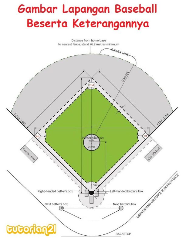 Detail Gambar Beberapa Lapangan Baseball Nomer 3