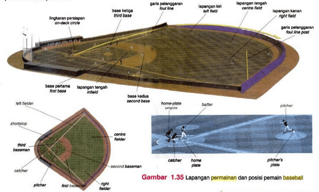 Detail Gambar Beberapa Lapangan Baseball Nomer 31