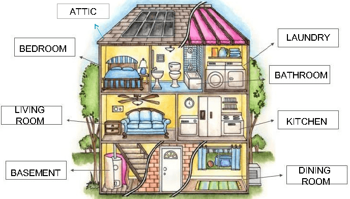 Detail Gambar Bendan Di Ruang Tamu Bahasa Inggris Nomer 18