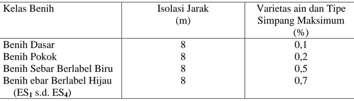 Detail Gambar Benih Tak Berendosperma Nomer 10