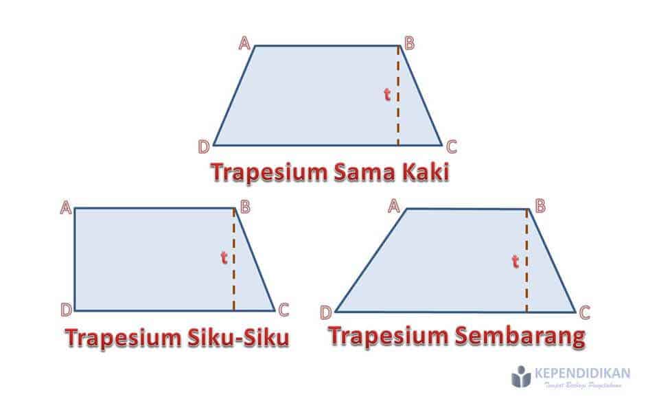 Detail Gambar Bentuk Trapesium Nomer 2