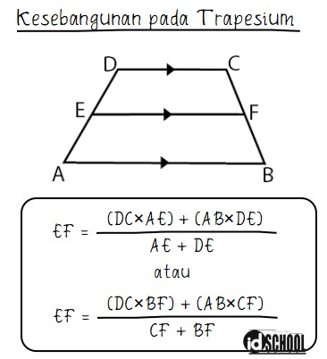 Detail Gambar Bentuk Trapesium Nomer 48