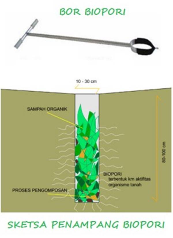 Detail Gambar Biopori Peresapan Nomer 17