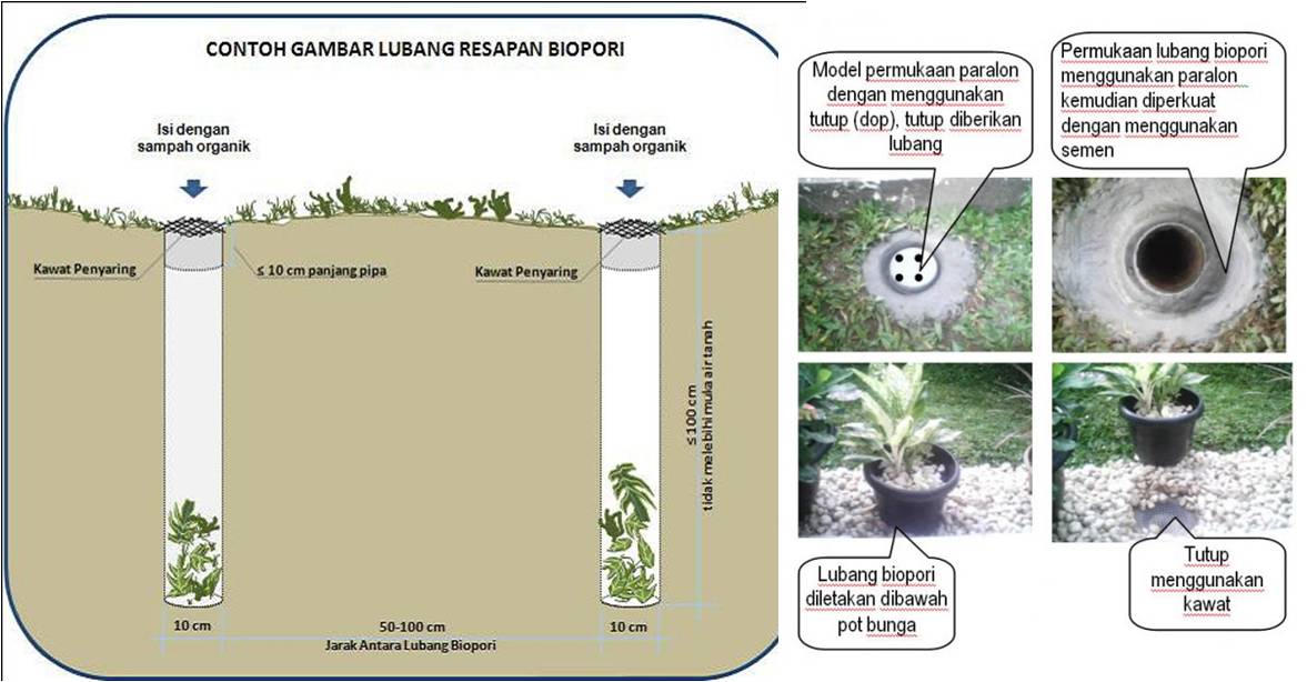 Detail Gambar Biopori Peresapan Nomer 19