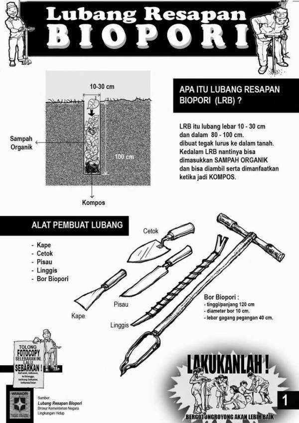 Detail Gambar Biopori Peresapan Nomer 22