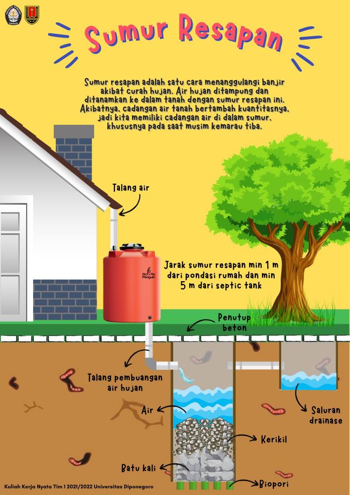 Detail Gambar Biopori Peresapan Nomer 31