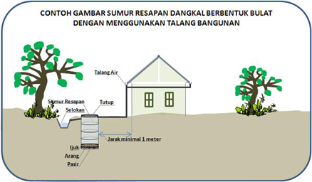 Detail Gambar Biopori Peresapan Nomer 6