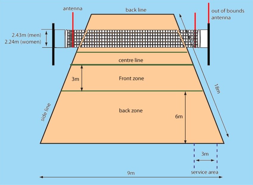 Detail Gambar Bola Voli Dan Lapangannya Nomer 9