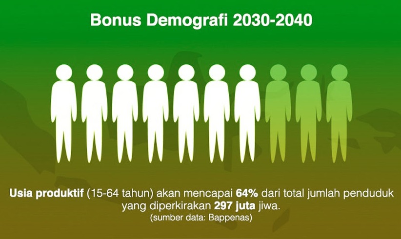 Gambar Bonus Demografi - KibrisPDR