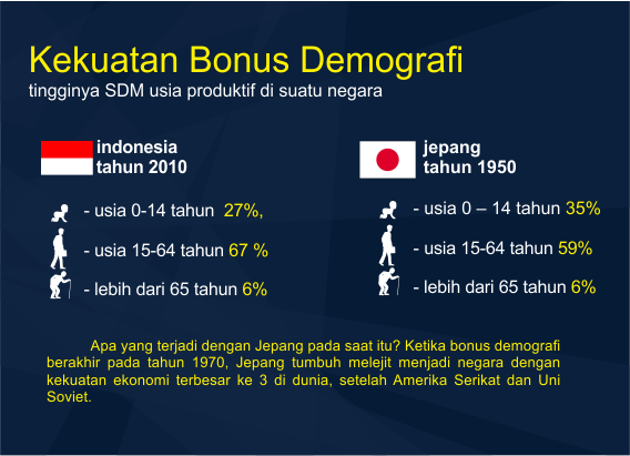 Detail Gambar Bonus Demografi Nomer 10