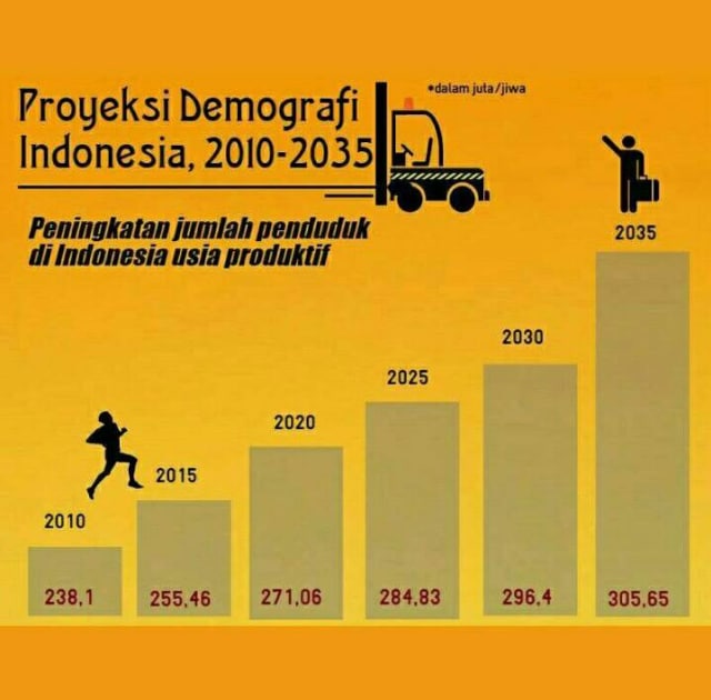 Detail Gambar Bonus Demografi Nomer 14