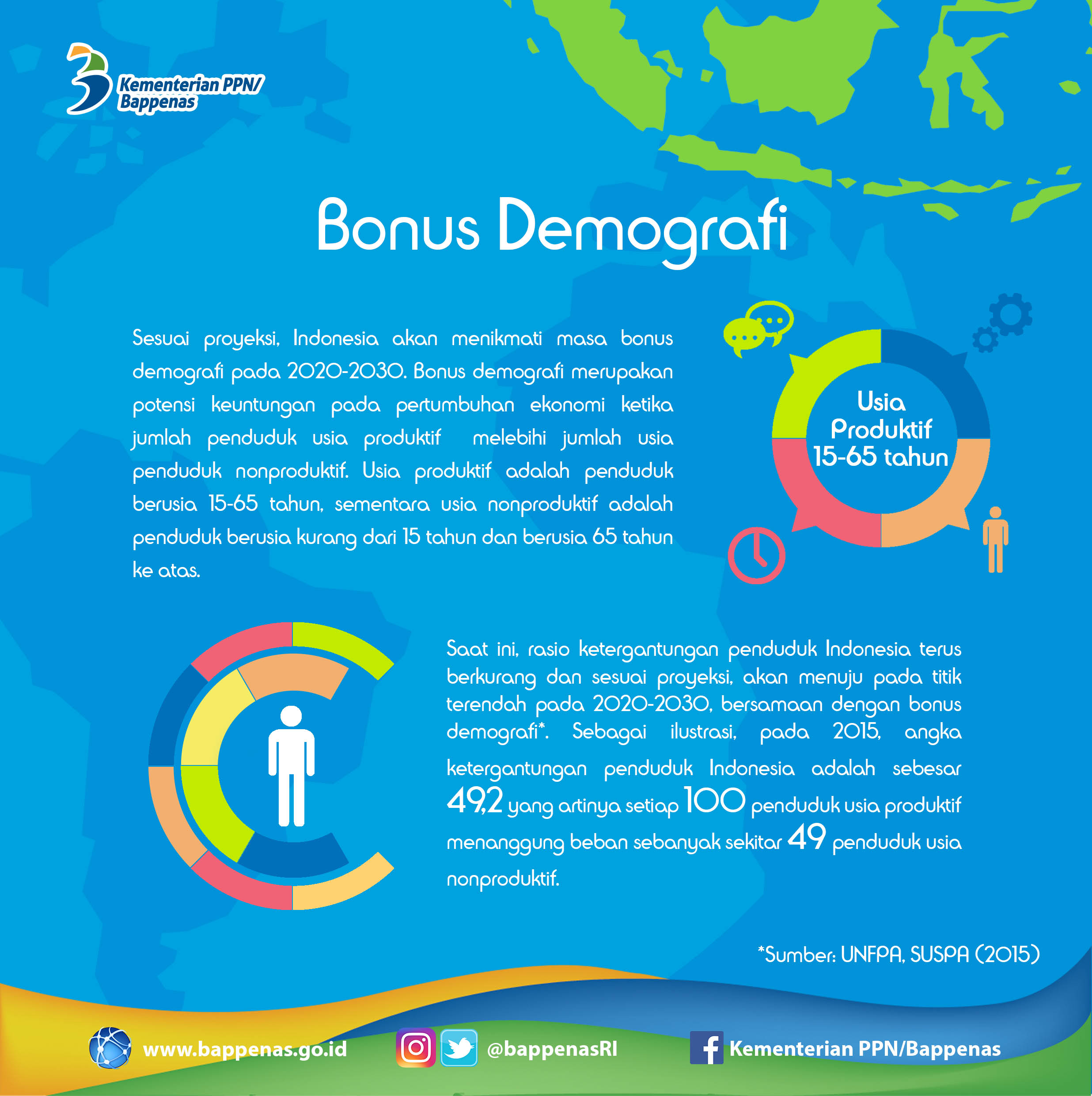 Detail Gambar Bonus Demografi Nomer 15