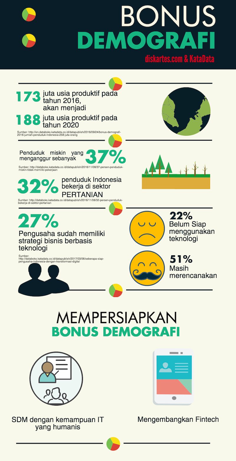 Detail Gambar Bonus Demografi Nomer 16