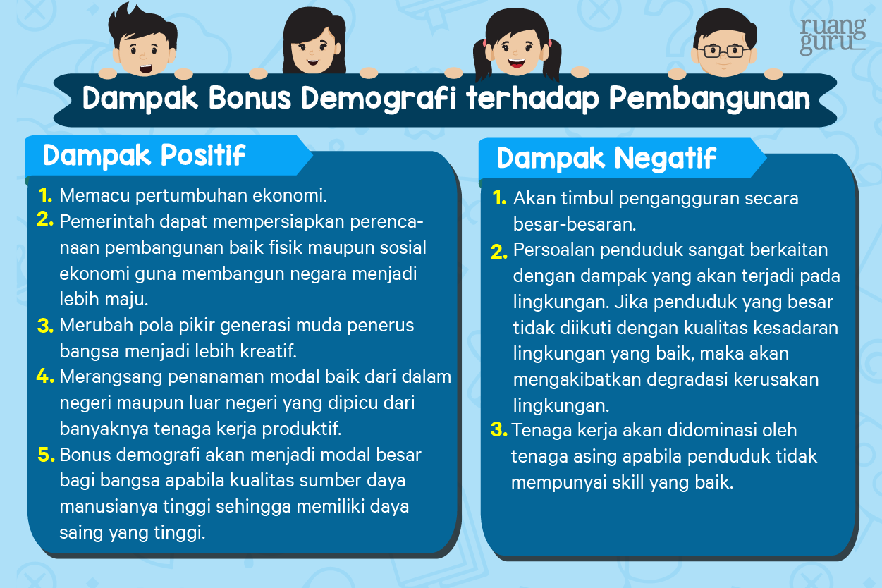 Detail Gambar Bonus Demografi Nomer 22