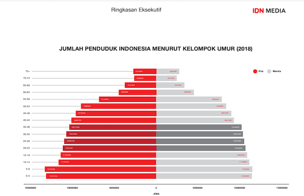 Detail Gambar Bonus Demografi Nomer 33