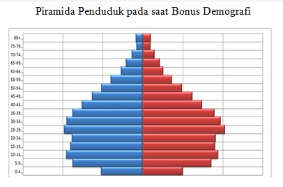 Detail Gambar Bonus Demografi Nomer 34