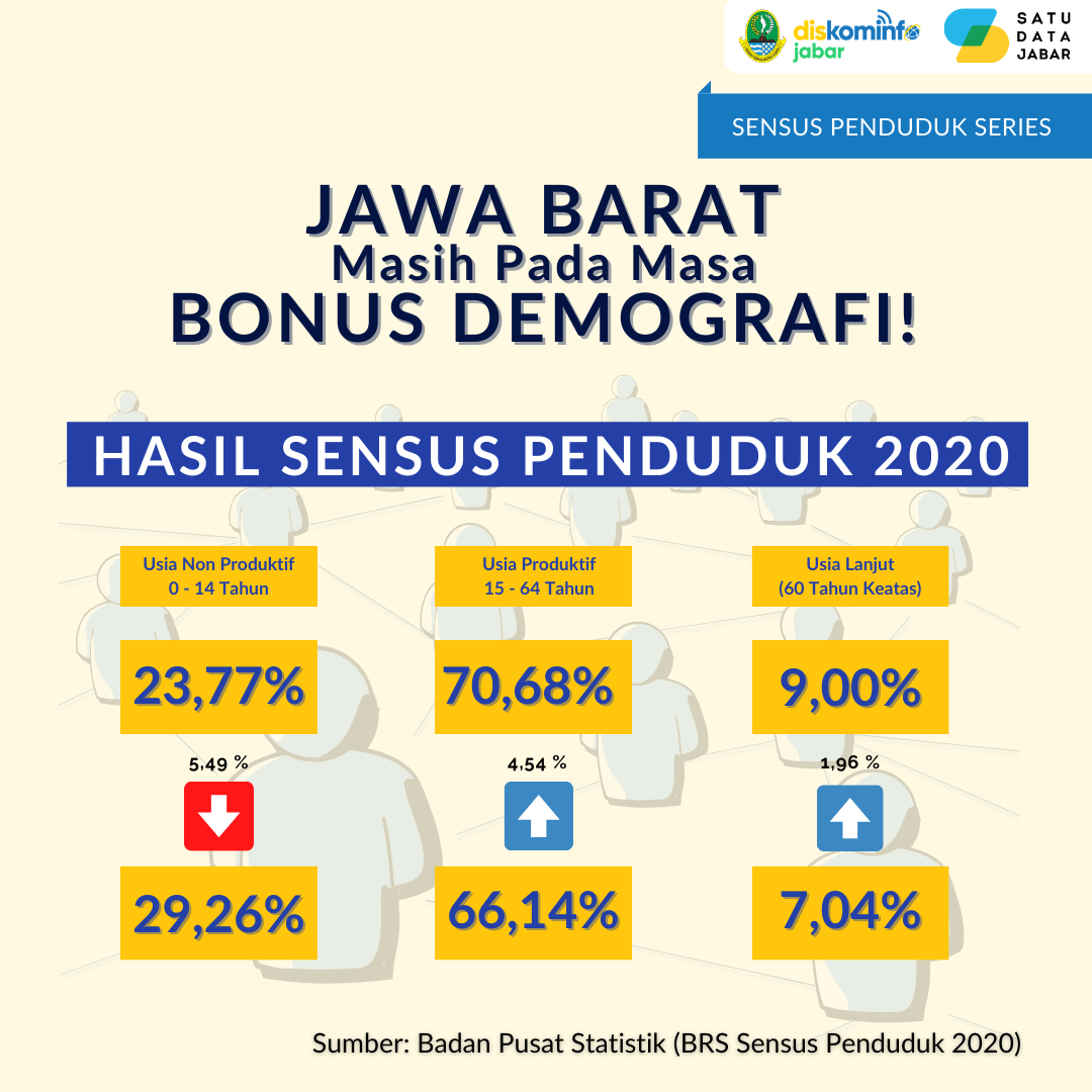 Detail Gambar Bonus Demografi Nomer 45