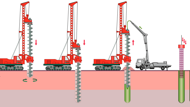 Detail Gambar Borpile Gawangan Nomer 11