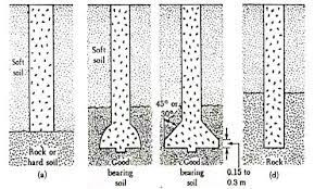 Detail Gambar Borpile Gawangan Nomer 18