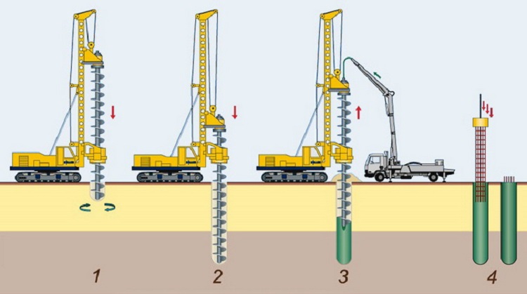 Detail Gambar Borpile Gawangan Nomer 2