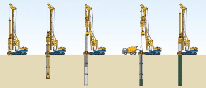 Detail Gambar Borpile Gawangan Nomer 32